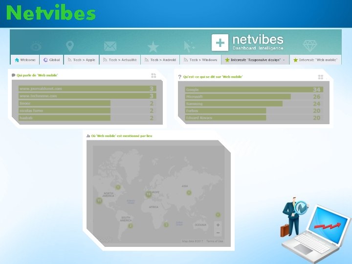 Netvibes Netvibes