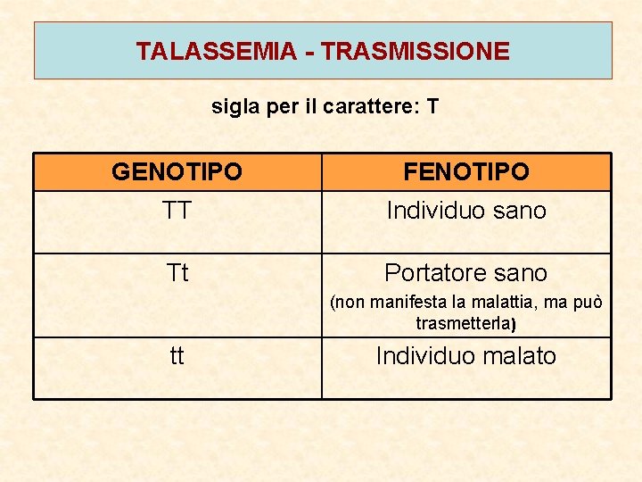 TALASSEMIA - TRASMISSIONE sigla per il carattere: T GENOTIPO FENOTIPO TT Individuo sano Tt