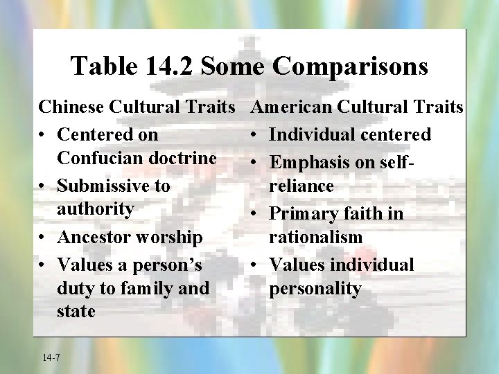 Table 14. 2 Some Comparisons Chinese Cultural Traits • Centered on Confucian doctrine •