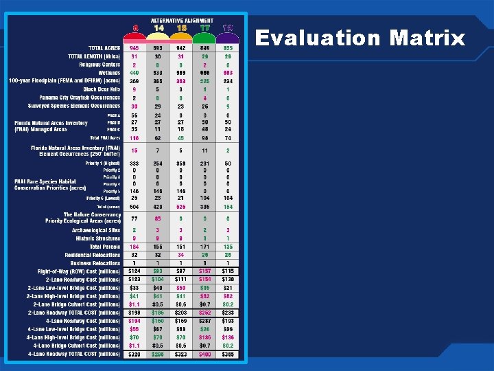 Evaluation Matrix 