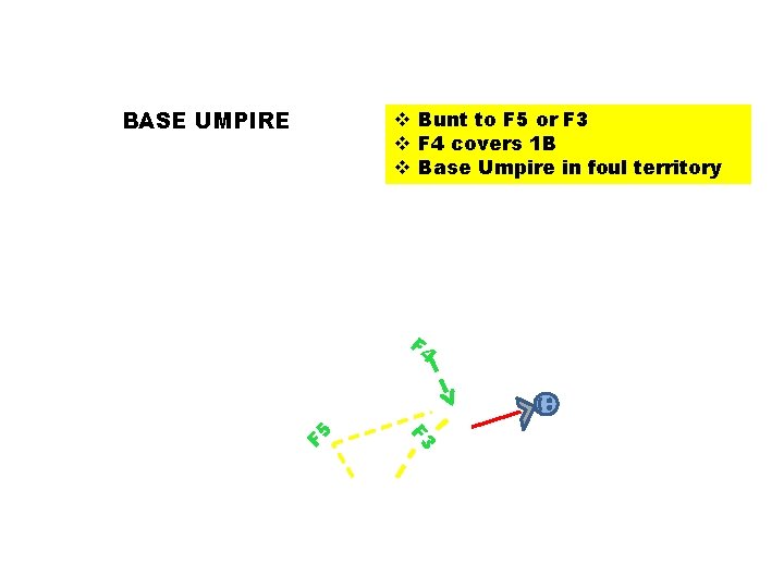 BASE UMPIRE v Bunt to F 5 or F 3 v F 4 covers