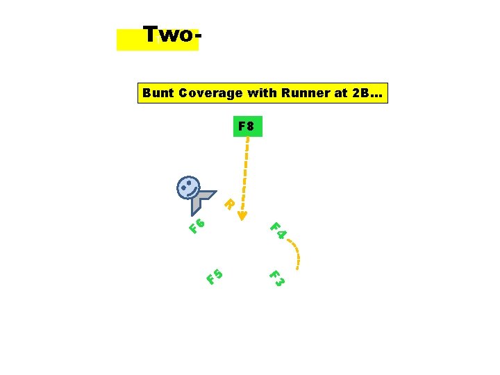 Two. T Bunt Coverage with Runner at 2 B… F 8 F 4 F