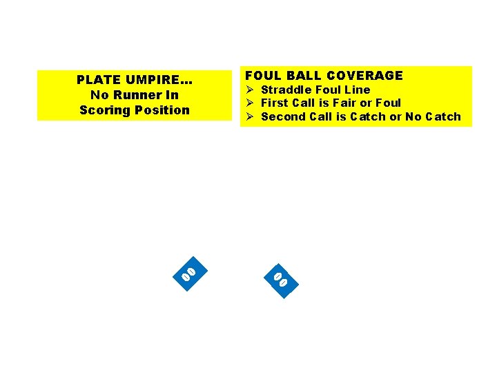 FOUL BALL COVERAGE Ø Straddle Foul Line Ø First Call is Fair or Foul