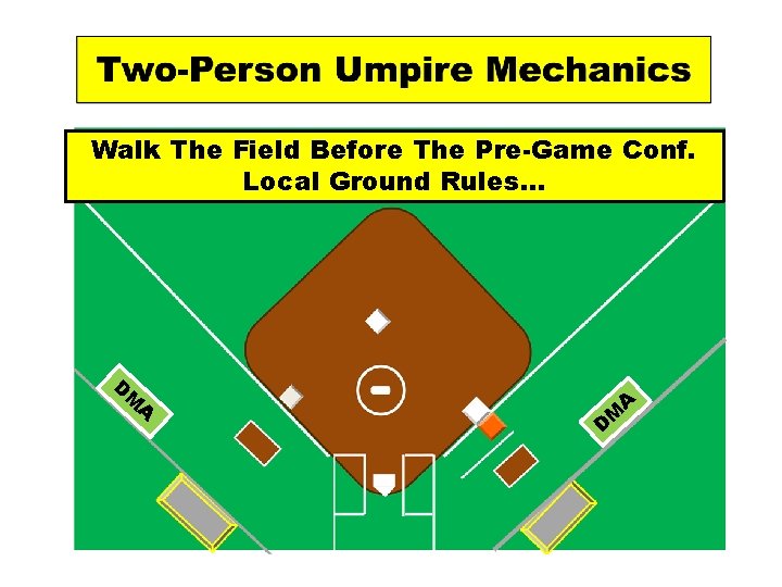 Walk The Field Before The Pre-Game Conf. Local Ground Rules… D M A A