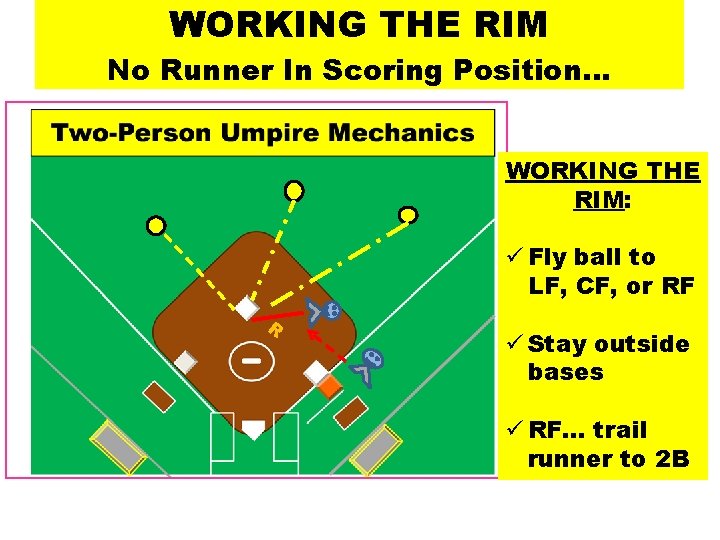 WORKING THE RIM No Runner In Scoring Position… WORKING THE RIM: ü Fly ball