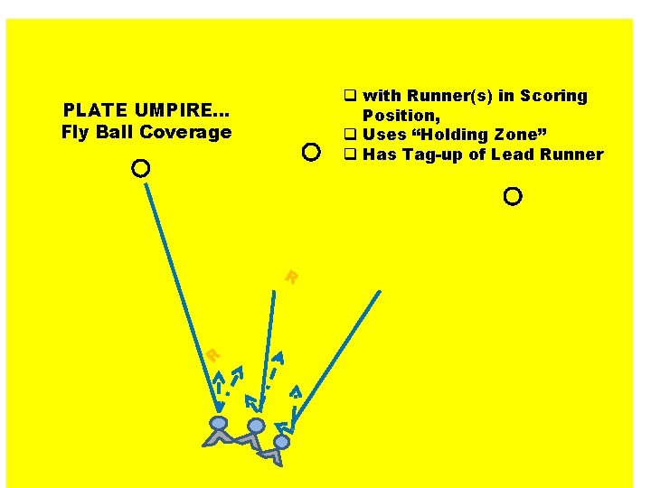 q with Runner(s) in Scoring Position, q Uses “Holding Zone” q Has Tag-up of