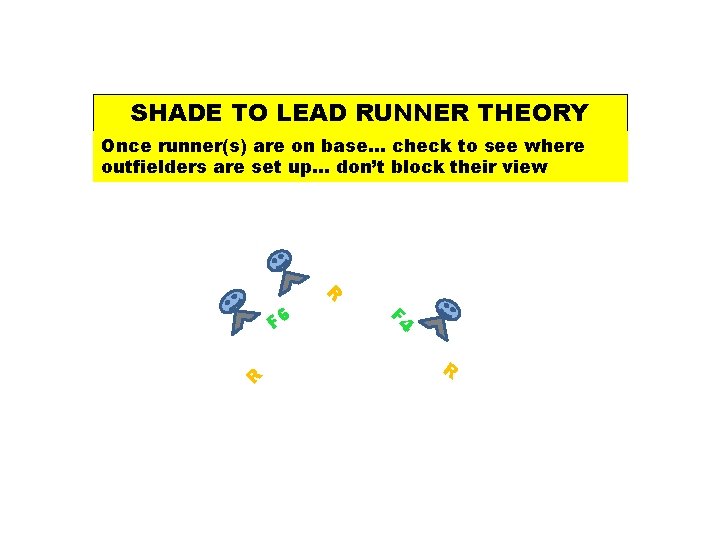 SHADE TO LEAD RUNNER THEORY Once runner(s) are on base… check to see where