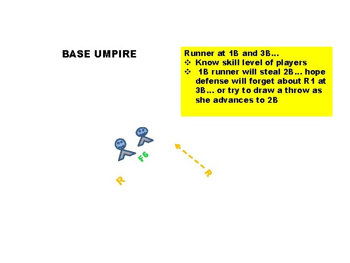 Runner at 1 B and 3 B… v Know skill level of players v