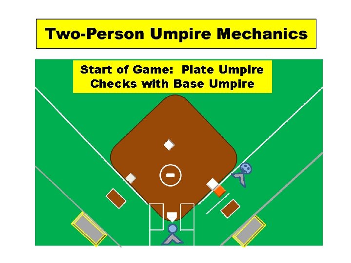 Start of Game: Plate Umpire Checks with Base Umpire 