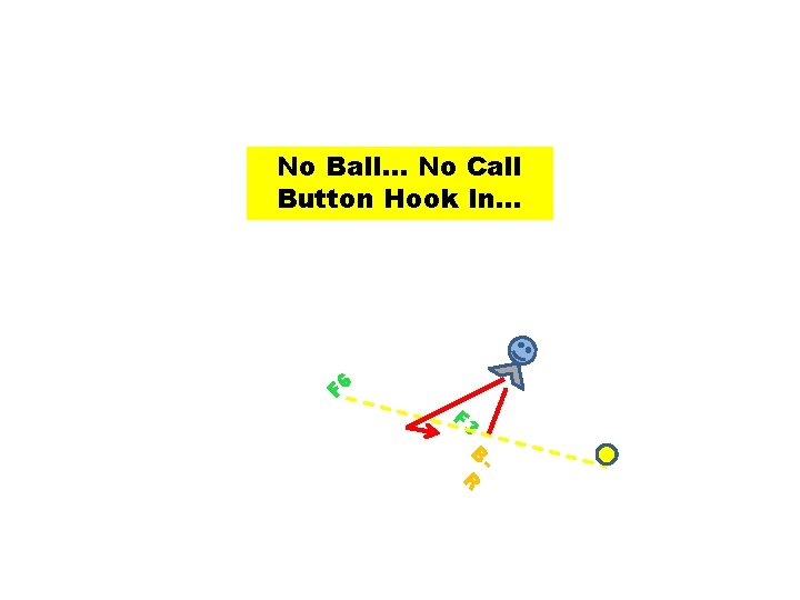 No Ball… No Call Button Hook In… F 6 F 3 B R 