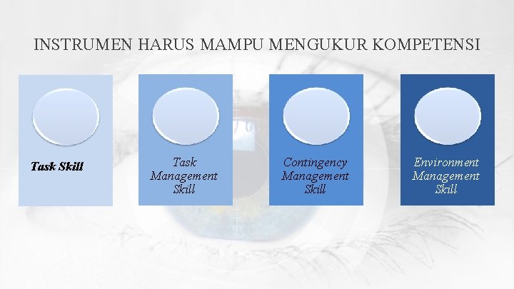 INSTRUMEN HARUS MAMPU MENGUKUR KOMPETENSI Task Skill Task Management Skill Contingency Management Skill Environment