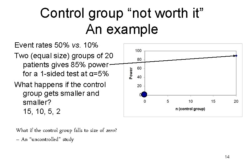 Control group “not worth it” An example Event rates 50% vs. 10% Two (equal