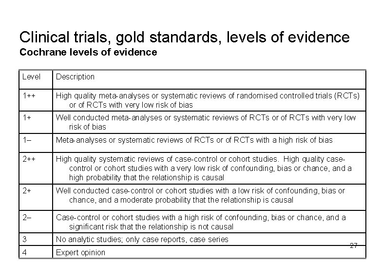 Clinical trials, gold standards, levels of evidence Cochrane levels of evidence Level Description 1++