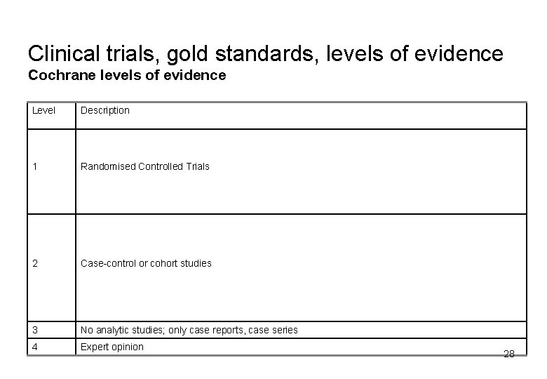 Clinical trials, gold standards, levels of evidence Cochrane levels of evidence Level Description 1