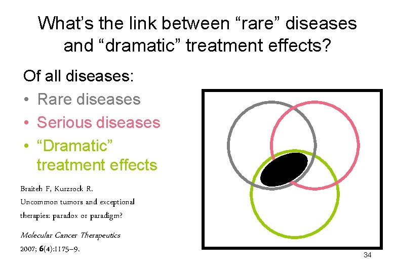 What’s the link between “rare” diseases and “dramatic” treatment effects? Of all diseases: •