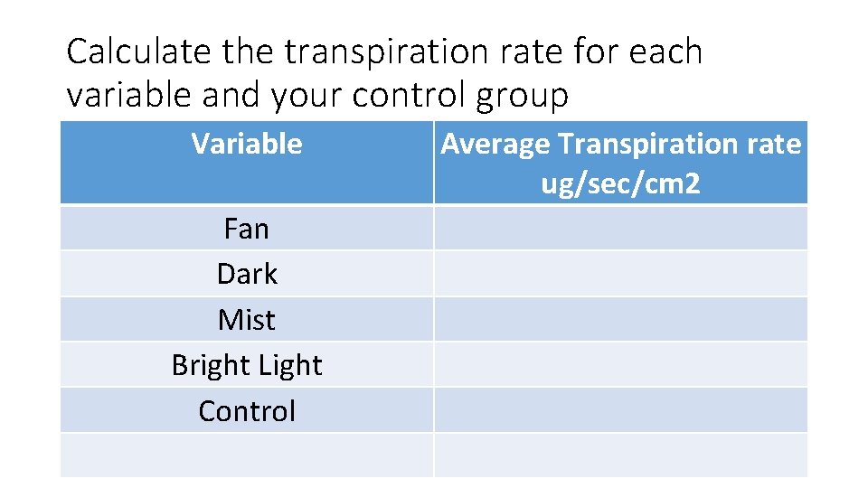 Calculate the transpiration rate for each variable and your control group Variable Fan Dark