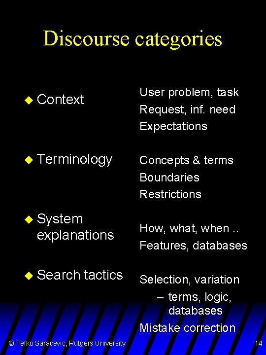 Discourse categories User problem, task Request, inf. need Expectations u Context u Terminology u