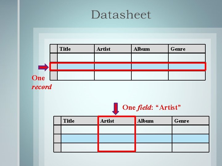 Title Artist Album Genre One record One field: “Artist” Title Artist Album Genre 