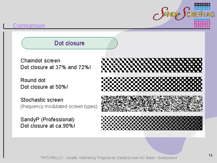 Comparison Dot closure Chaindot screen Dot closure at 37% and 72%! Round dot Dot