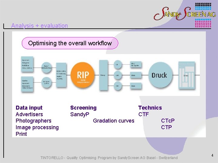 Analysis + evaluation Optimising the overall workflow Data input Advertisers Photographers Image processing Print