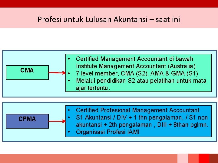 Profesi untuk Lulusan Akuntansi – saat ini CMA CPMA • Certified Management Accountant di