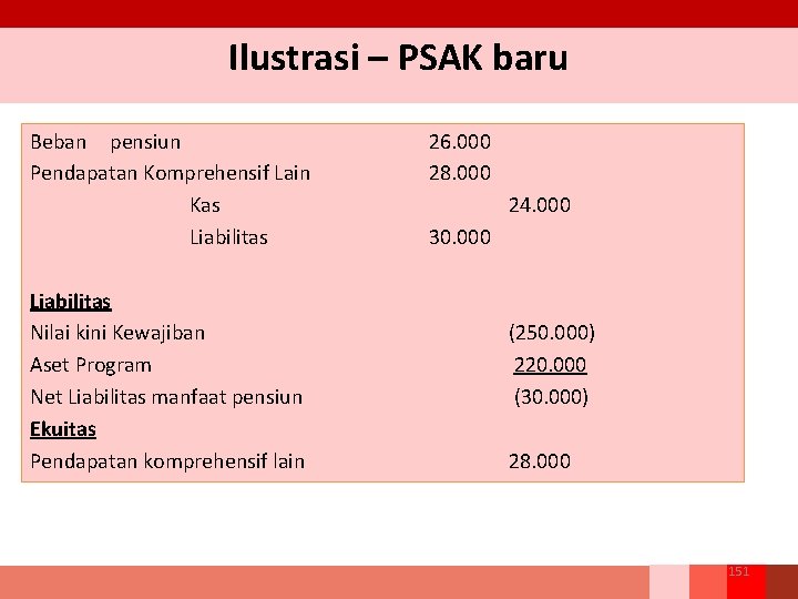 Ilustrasi – PSAK baru Beban pensiun Pendapatan Komprehensif Lain Kas Liabilitas Nilai kini Kewajiban