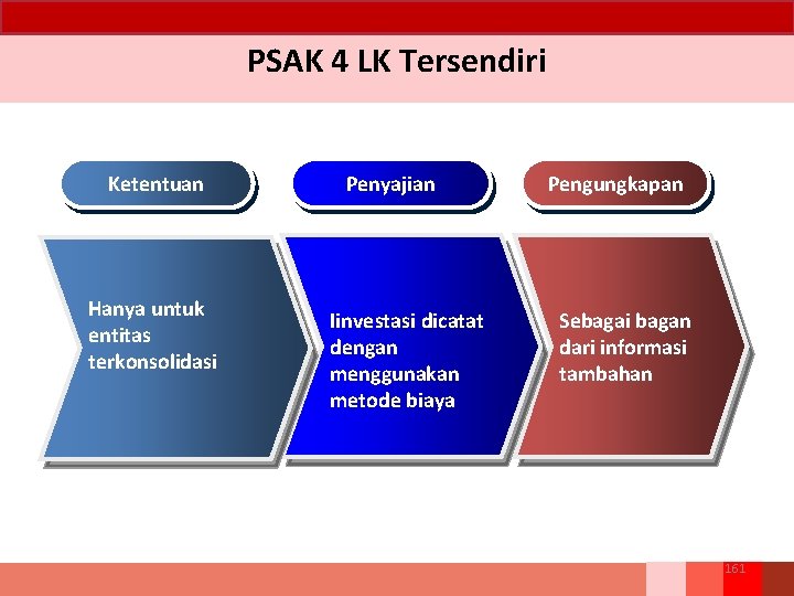 PSAK 4 LK Tersendiri Ketentuan Hanya untuk entitas terkonsolidasi Penyajian Iinvestasi dicatat dengan menggunakan