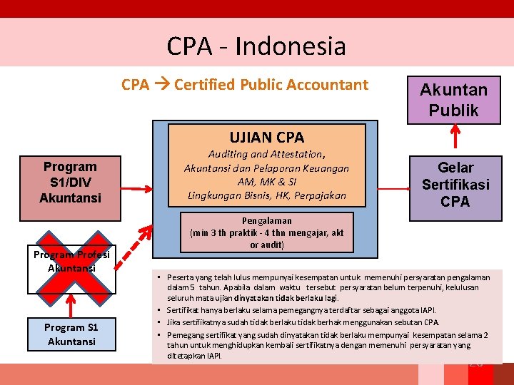 CPA ‐ Indonesia CPA Certified Public Accountant Akuntan Publik UJIAN CPA Program S 1/DIV