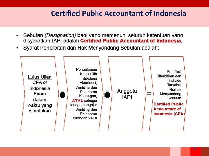 Certified Public Accountant of Indonesia. ATAU Certified Public Accountant of Indonesia (CPA) 28 