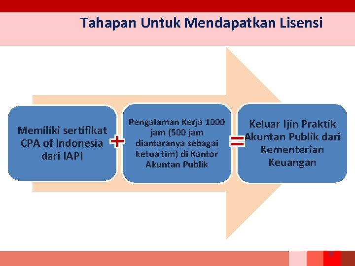 Tahapan Untuk Mendapatkan Lisensi Memiliki sertifikat CPA of Indonesia dari IAPI Pengalaman Kerja 1000