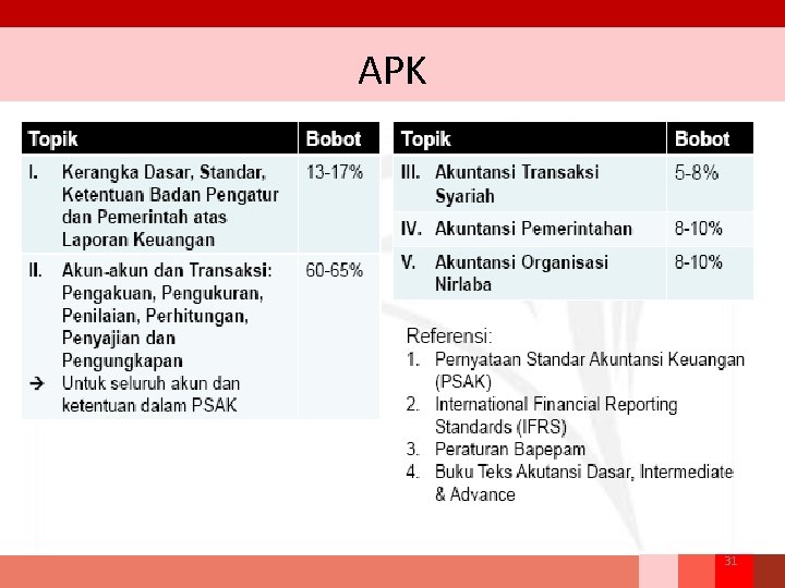 APK 31 