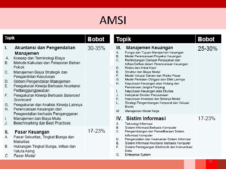 AMSI 33 