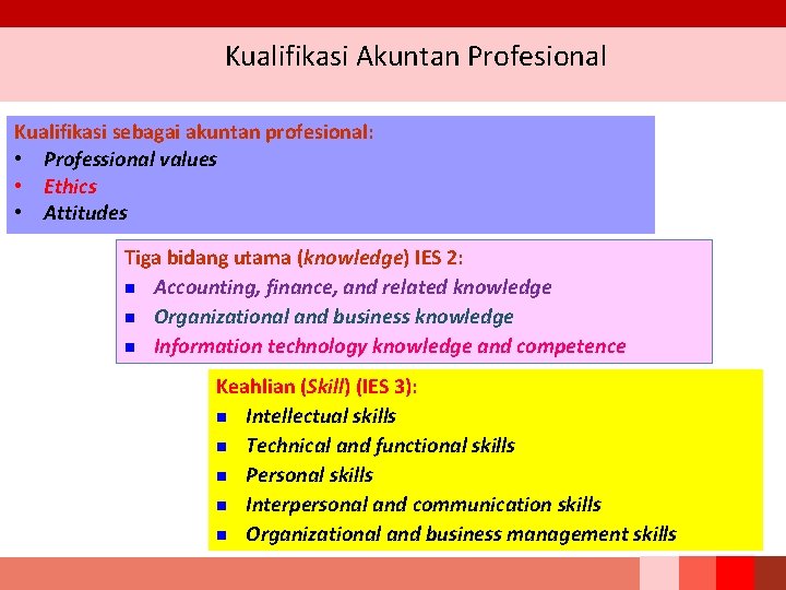 Kualifikasi Akuntan Profesional Kualifikasi sebagai akuntan profesional: • Professional values • Ethics • Attitudes