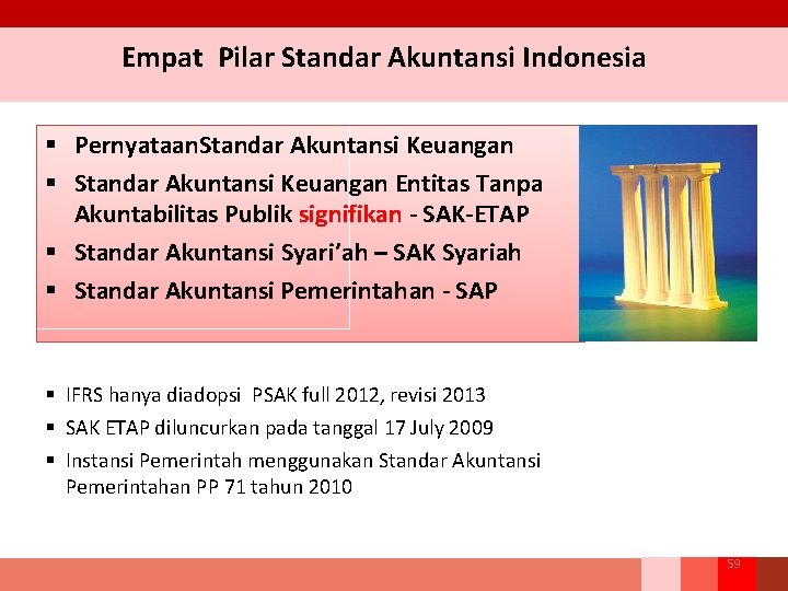 Empat Pilar Standar Akuntansi Indonesia § Pernyataan. Standar Akuntansi Keuangan § Standar Akuntansi Keuangan