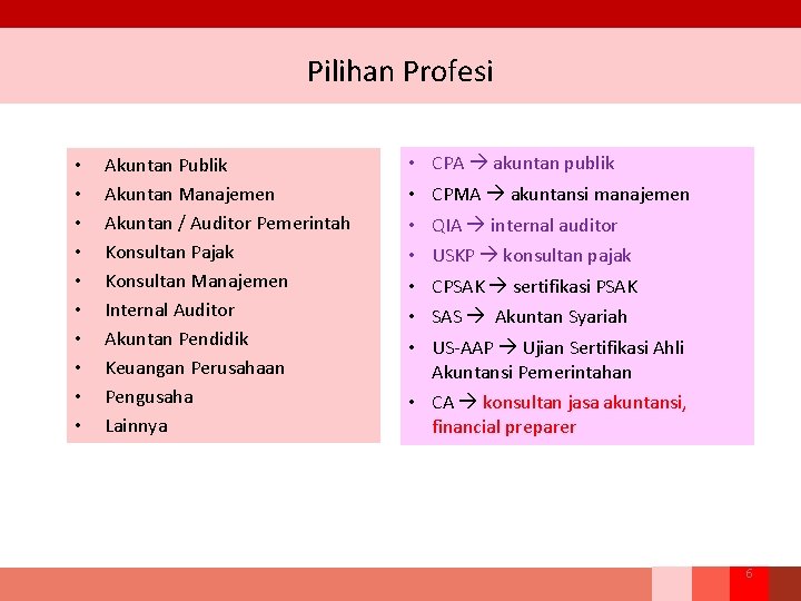 Pilihan Profesi • • • Akuntan Publik Akuntan Manajemen Akuntan / Auditor Pemerintah Konsultan