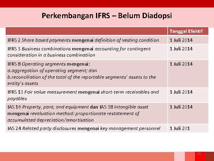 Perkembangan IFRS – Belum Diadopsi Tanggal Efektif IFRS 2 Share based payments mengenai definition