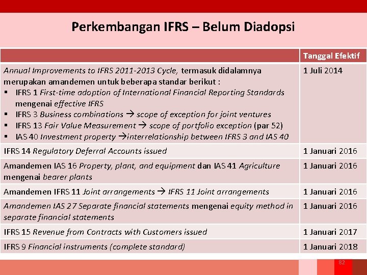 Perkembangan IFRS – Belum Diadopsi Tanggal Efektif Annual Improvements to IFRS 2011 -2013 Cycle,