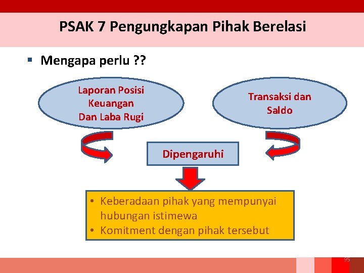 PSAK 7 Pengungkapan Pihak Berelasi § Mengapa perlu ? ? Laporan Posisi Keuangan Dan