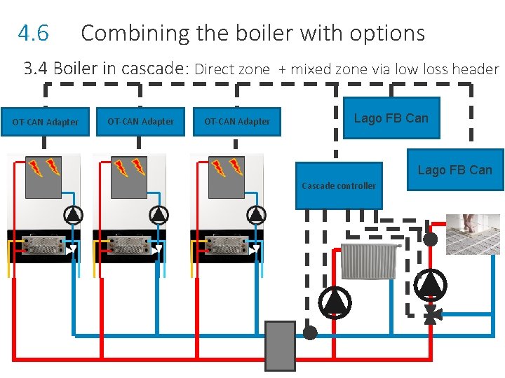 4. 6 Combining the boiler with options 3. 4 Boiler in cascade: Direct zone
