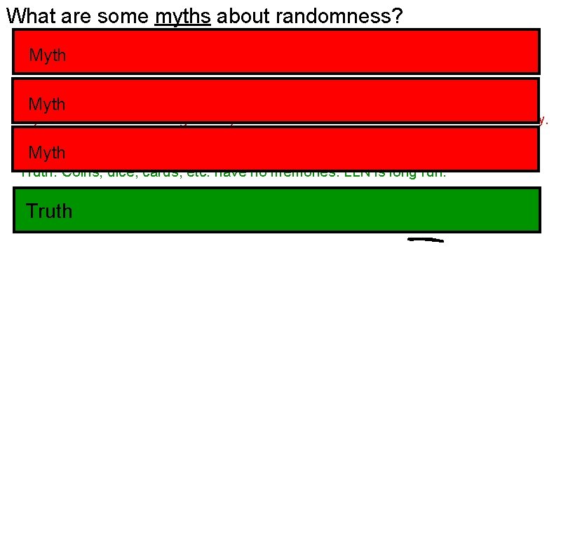 What are some myths about randomness? Myth: Random events are predictable in the short