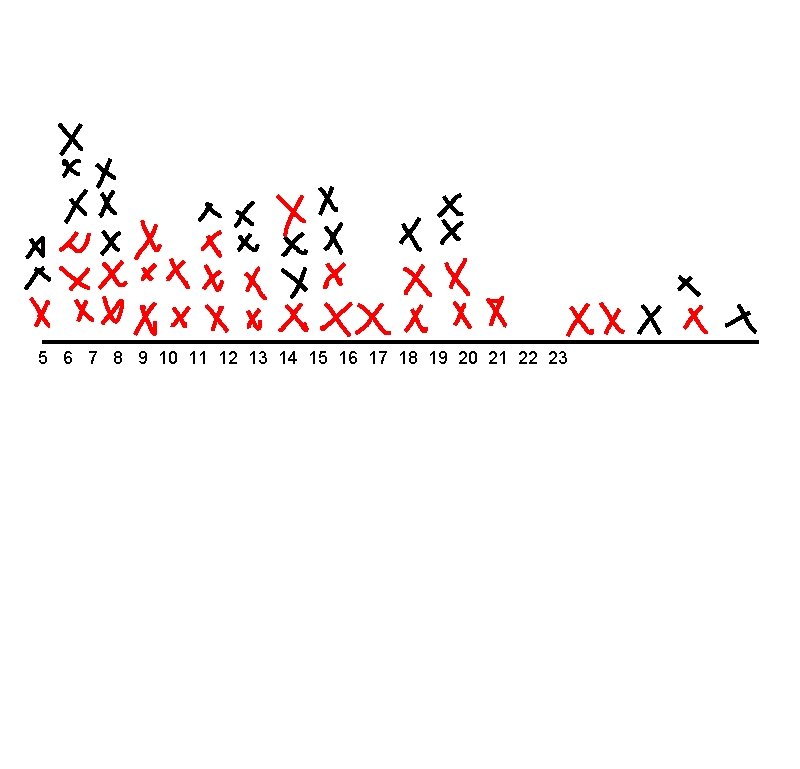 5 6 7 8 9 10 11 12 13 14 15 16 17 18