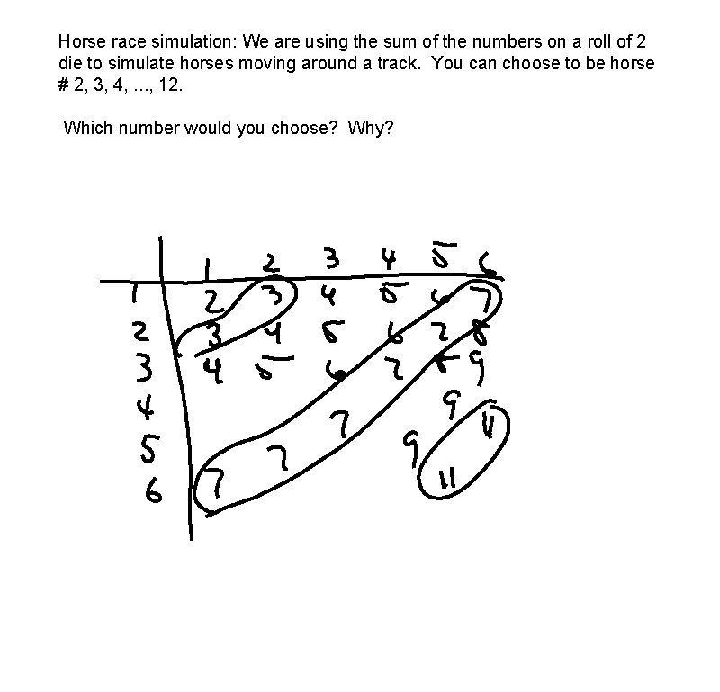 Horse race simulation: We are using the sum of the numbers on a roll