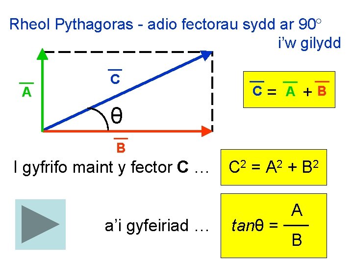 Rheol Pythagoras - adio fectorau sydd ar 90 i’w gilydd A C C =