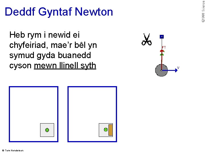 Deddf Gyntaf Newton Heb rym i newid ei chyfeiriad, mae’r bêl yn symud gyda