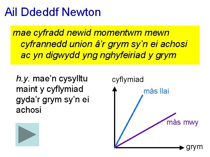 Ail Ddeddf Newton mae cyfradd newid momentwm mewn cyfrannedd union â’r grym sy’n ei