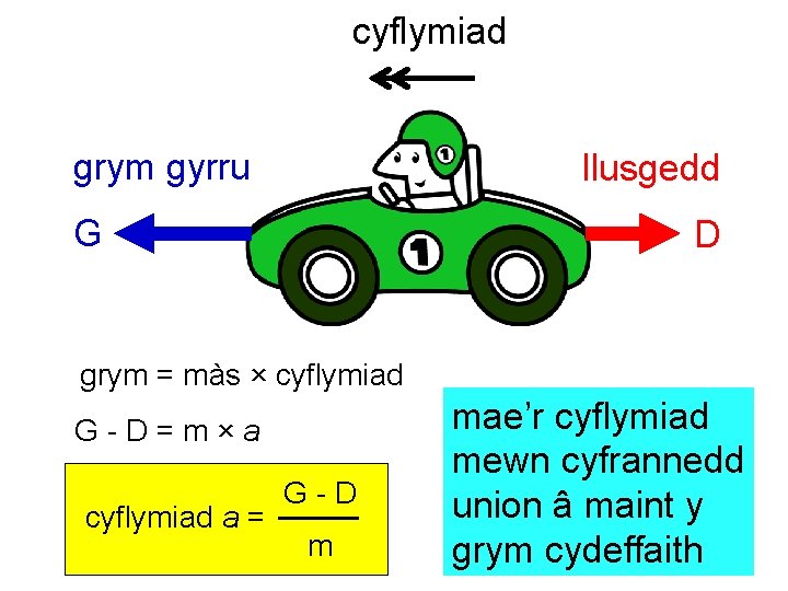 cyflymiad grym gyrru llusgedd G D grym = màs × cyflymiad G-D=m×a cyflymiad a