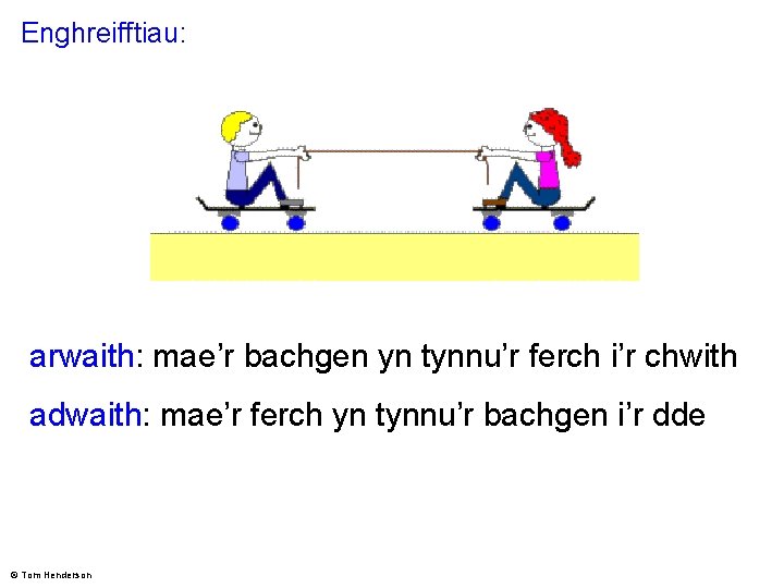 Enghreifftiau: arwaith: mae’r bachgen yn tynnu’r ferch i’r chwith adwaith: mae’r ferch yn tynnu’r