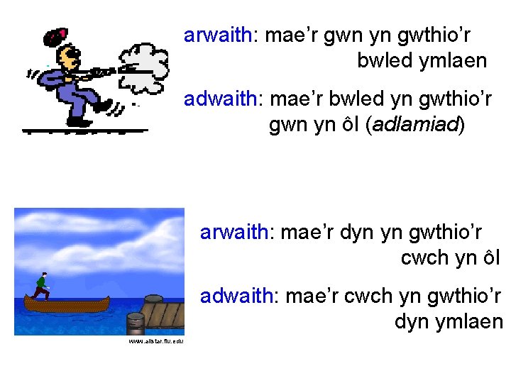 arwaith: mae’r gwn yn gwthio’r bwled ymlaen adwaith: mae’r bwled yn gwthio’r gwn yn