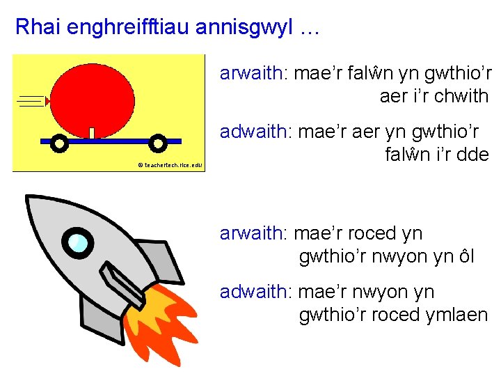 Rhai enghreifftiau annisgwyl … arwaith: mae’r falŵn yn gwthio’r aer i’r chwith © teachertech.