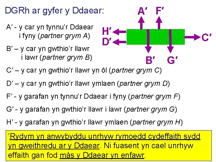 DGRh ar gyfer y Ddaear: A′ - y car yn tynnu’r Ddaear i fyny